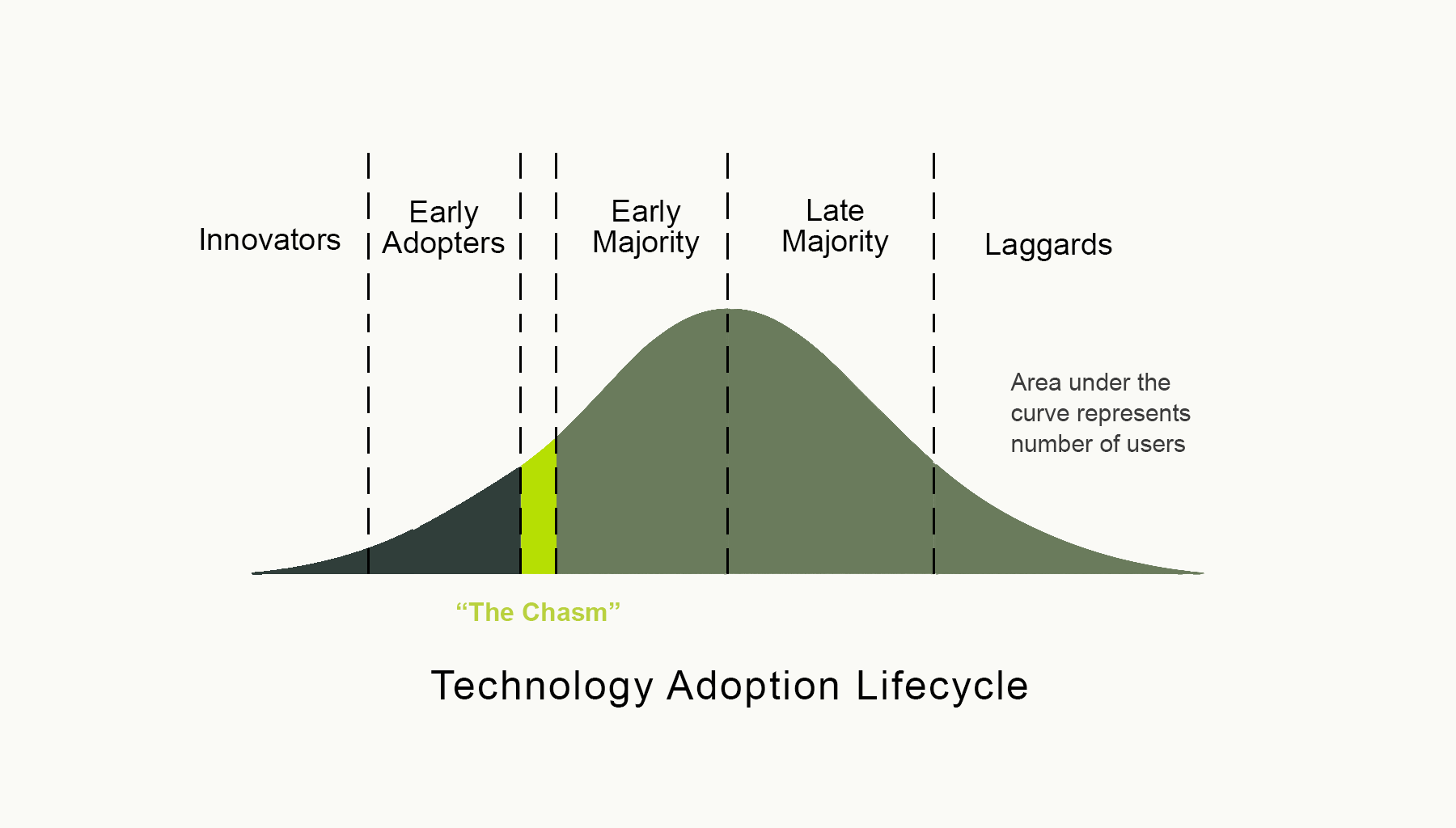 Adoption Curve_Range Truck Group Style Applied